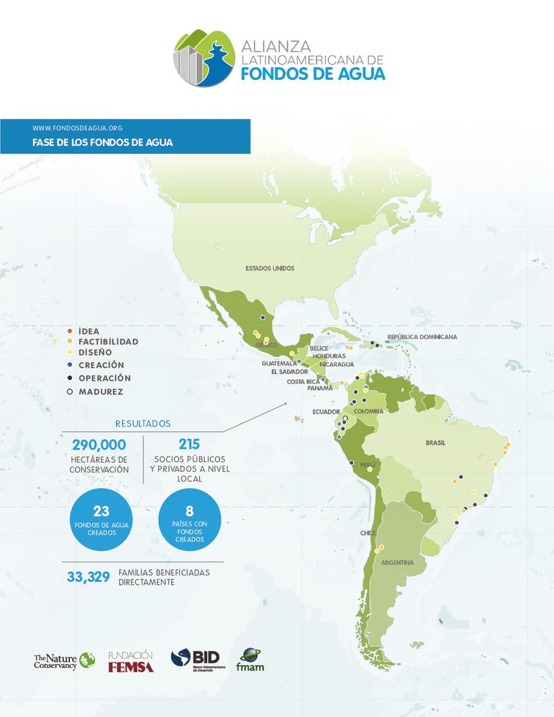 SF. Fase de los Fondos de Agua. Alianza Latinoaméricana de Fondos de Agua