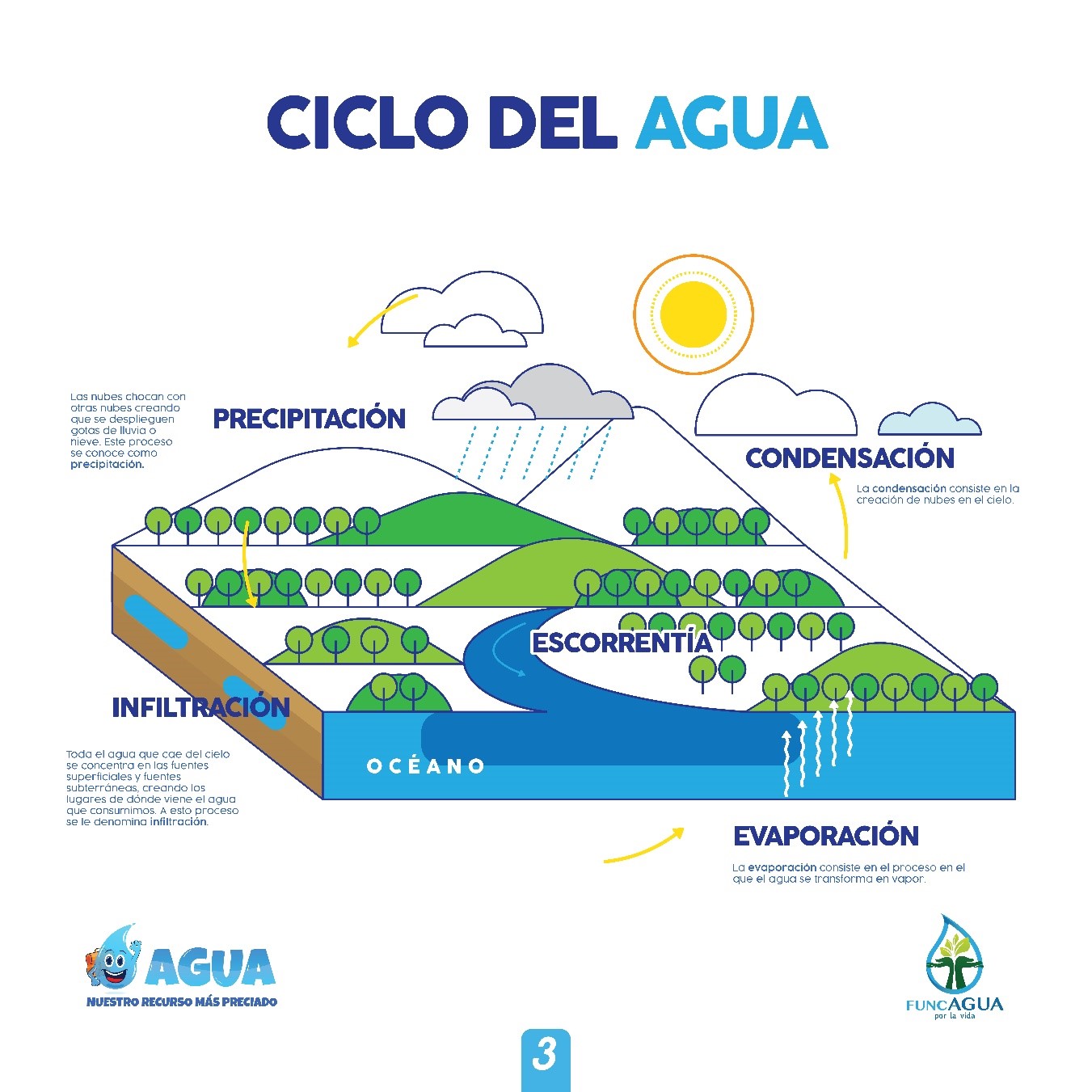 Qué Es El Agua - Funcagua